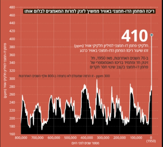 410 ppm