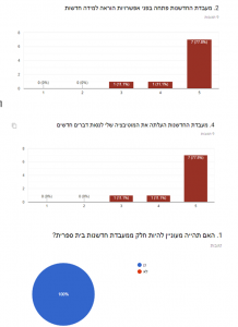 mashov1