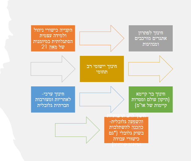 פרס