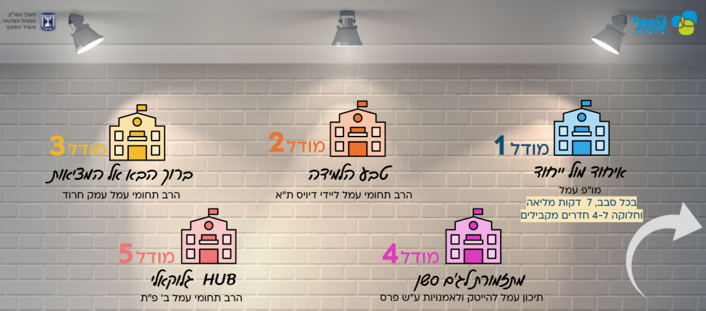 קישור למצגות באוהל עמל