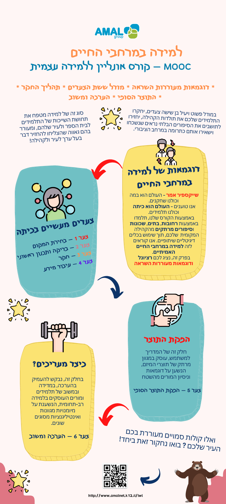 MOOC_DOV