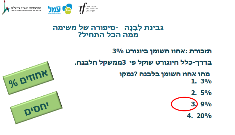 לבנה