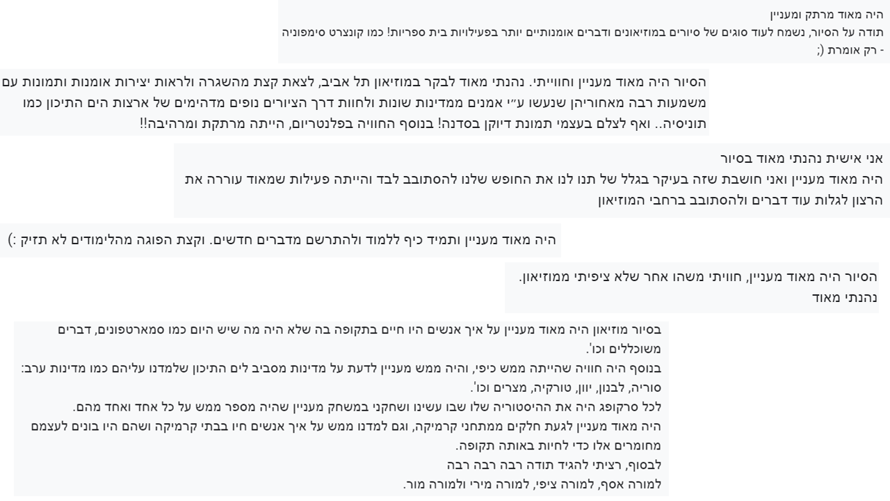 תגובות מוזיאון