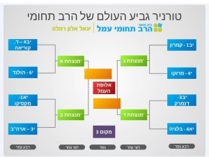מונדי3