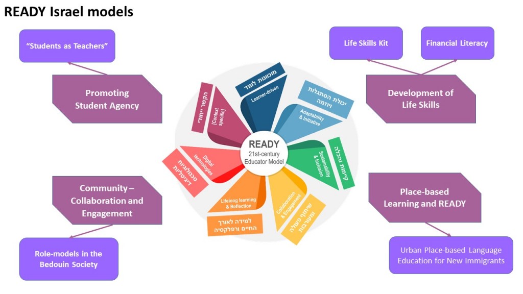 Project READY Israel